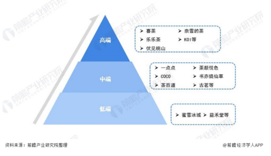4元的蜜雪冰城为何能撑起200亿估值?