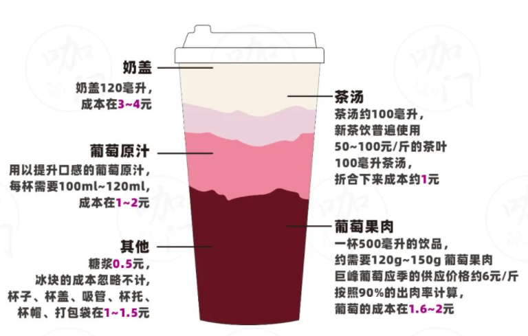 4元的蜜雪冰城为何能撑起200亿估值?