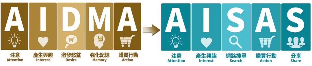 小红书CMO：新消费环境下，品牌如何掌握“种草逻辑”