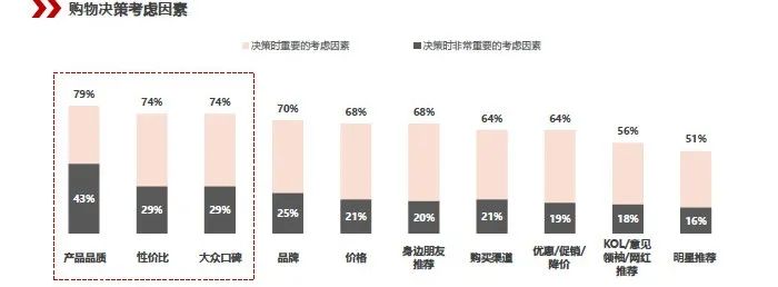 小红书CMO：新消费环境下，品牌如何掌握“种草逻辑”