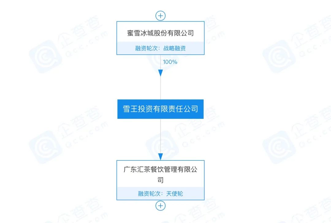 会赚钱的新茶饮，开始主动“花钱”了