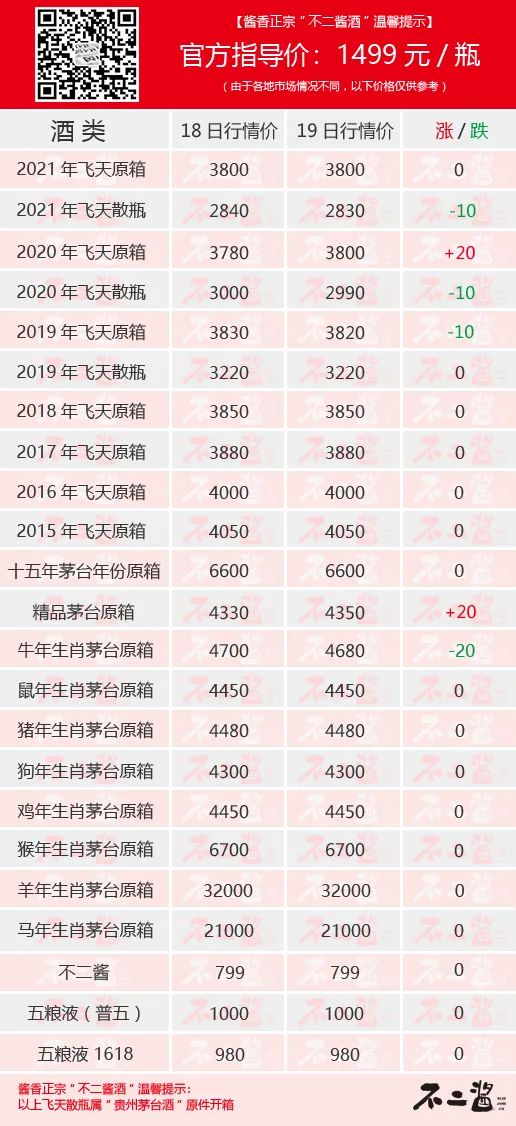 白酒加征消费税,谁来买单?茅台酒10月19日价格行情