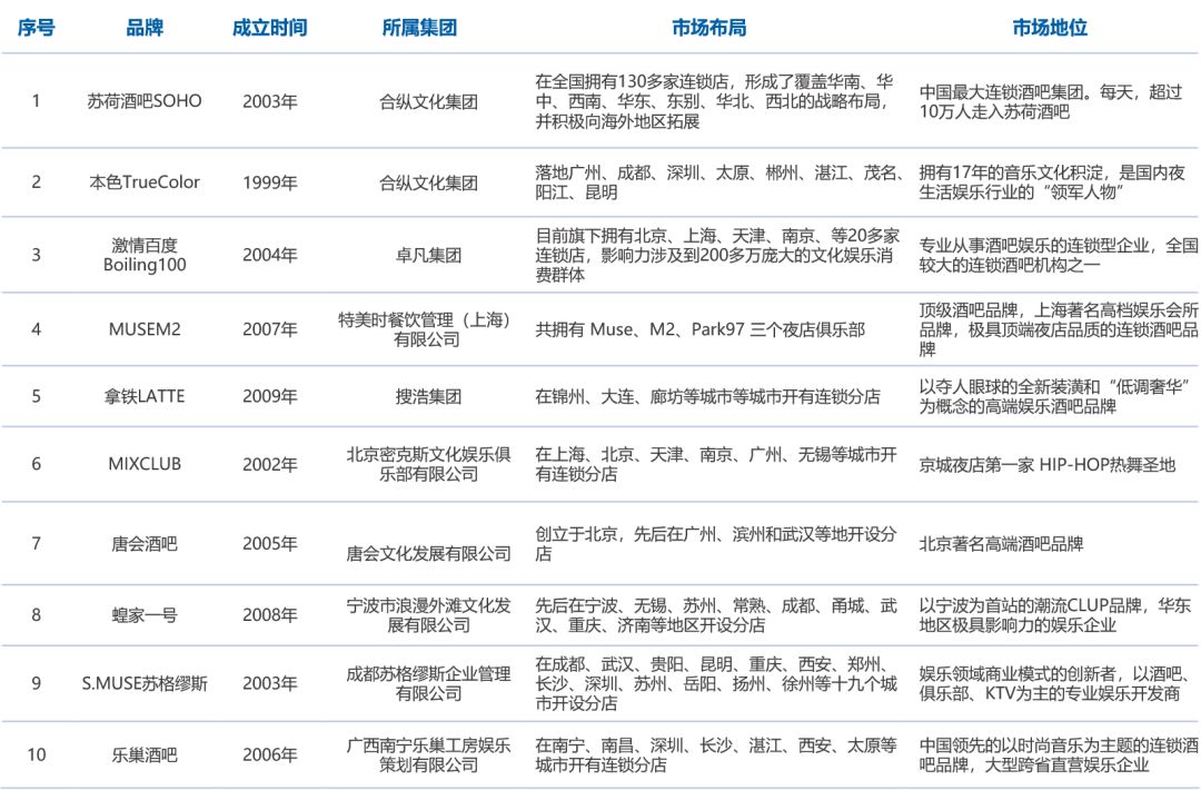 兰桂坊“进军”前海，千亿级“酒馆”赛道分一杯羹？