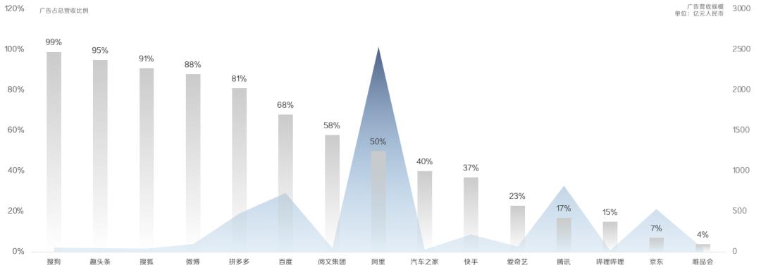 万字长文解析广告掘金的奥秘