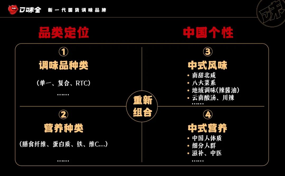 口味全发布四款新品，抢营养心智掘金5000亿调味市场