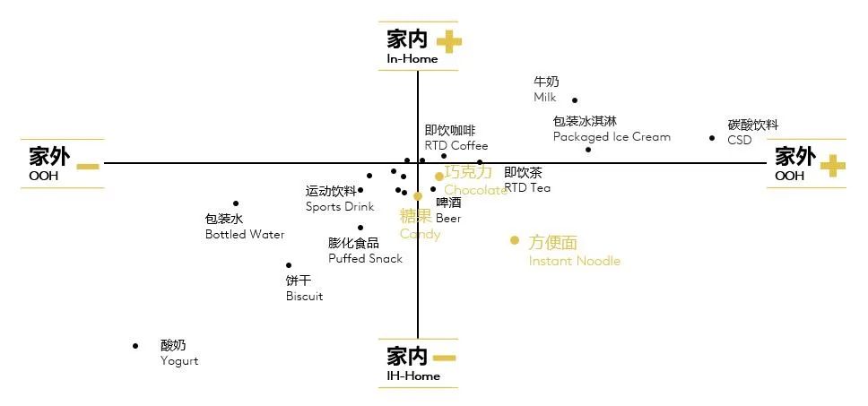 食品饮料消费的现状、潜力与未来