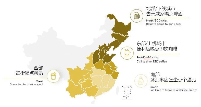 食品饮料消费的现状、潜力与未来