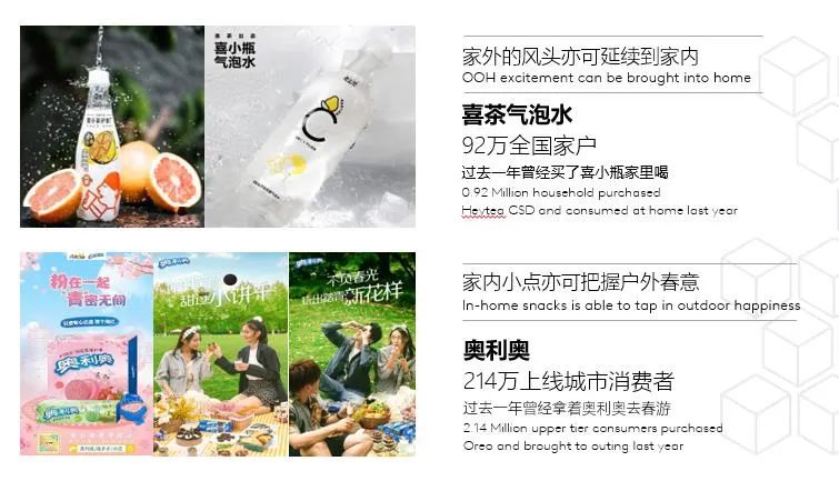 食品饮料消费的现状、潜力与未来