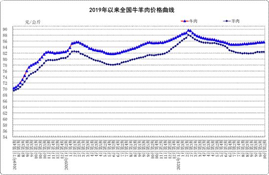 10月份第2周：生鲜乳均价4.31元/公斤