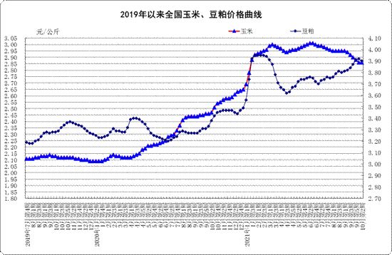 10月份第2周：生鲜乳均价4.31元/公斤