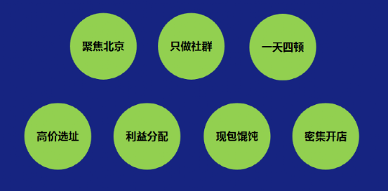 一次傻傻的演讲:餐饮经营的一些常识