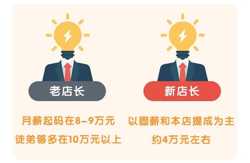 海底捞张勇:“穷人思维”丢了首富