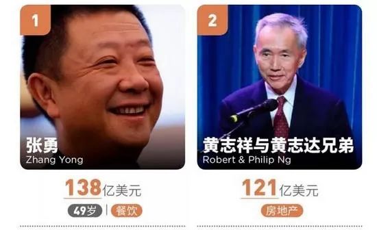海底捞张勇:“穷人思维”丢了首富