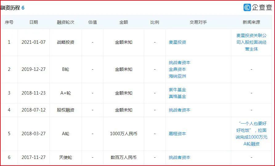 从6亿到10亿，“拉面说”如何撑起未来？