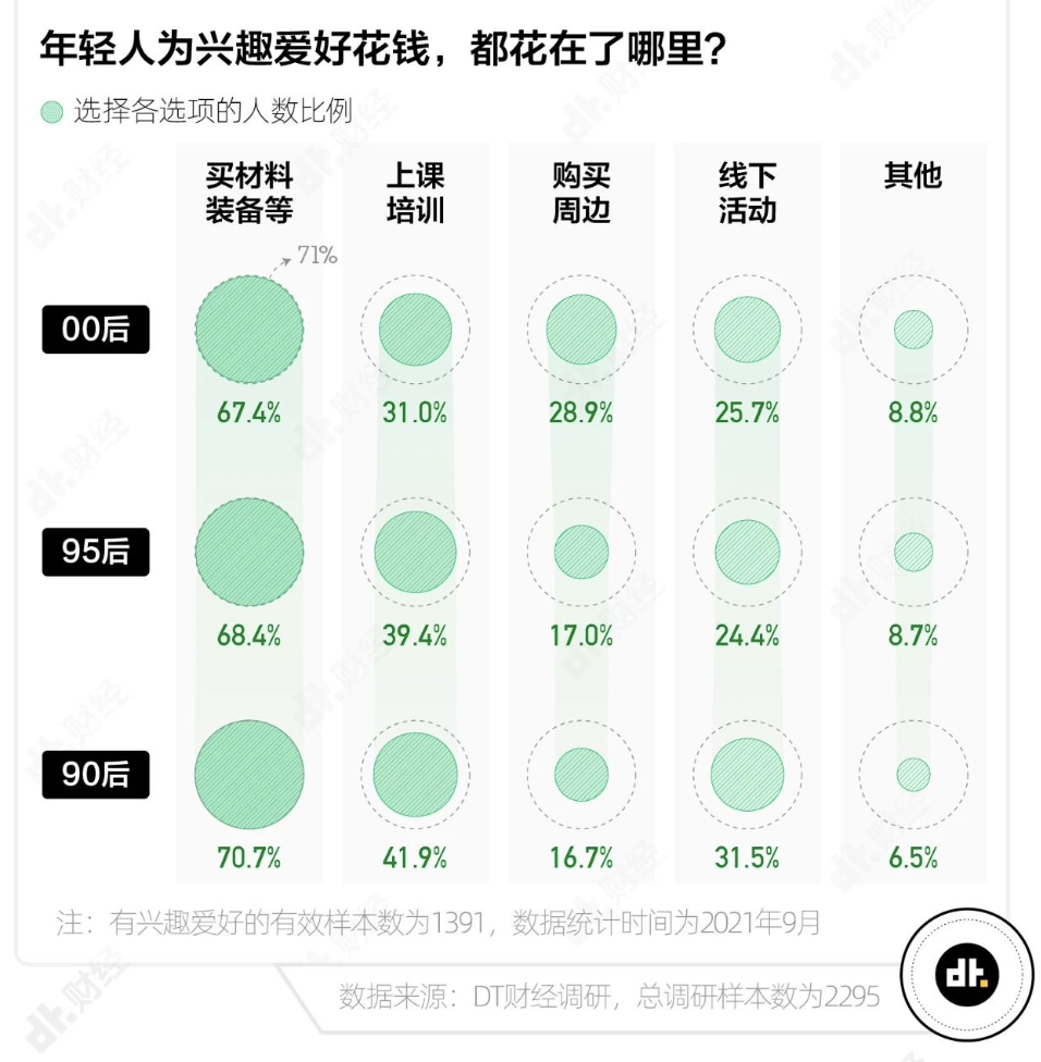 为兴趣买单的Z世代,到底图什么|新“趣”势洞察