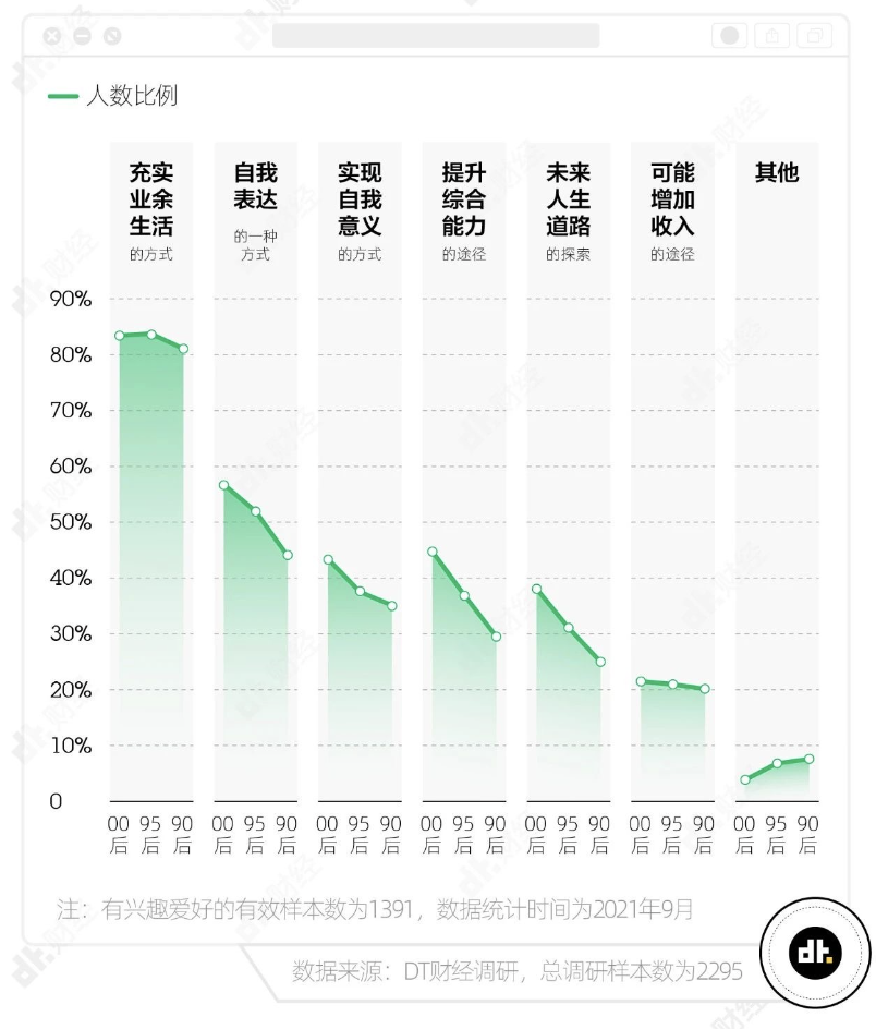 为兴趣买单的Z世代,到底图什么|新“趣”势洞察