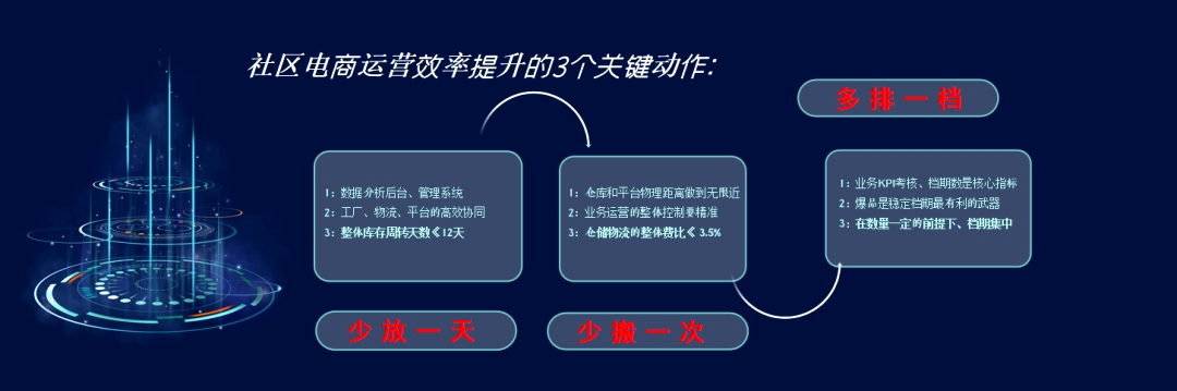 张万胜:供应链月销0到1000万经营秘诀