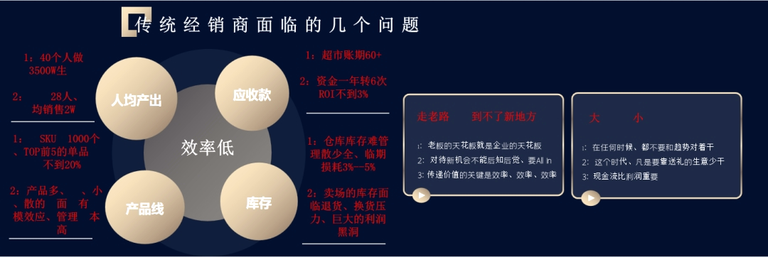 张万胜:供应链月销0到1000万经营秘诀