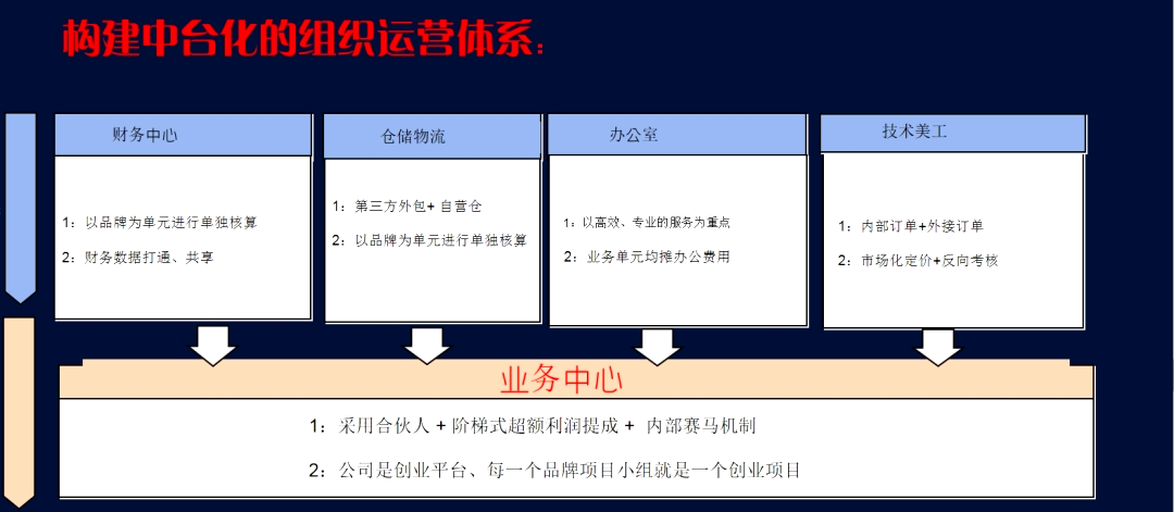 张万胜:供应链月销0到1000万经营秘诀