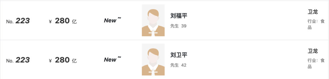卫龙刘氏兄弟:超越万隆,成漯河首富!