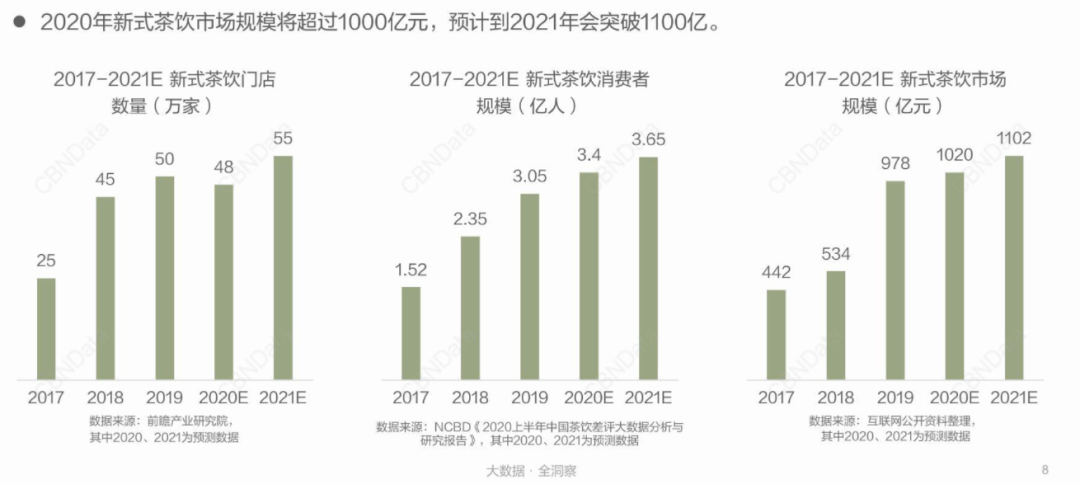 讲述本土故事的地方茶饮品牌,能否吸引“城市中产”?