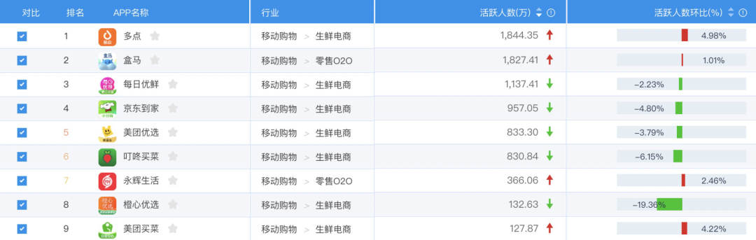 永辉超市，引不来、也留不住年轻人