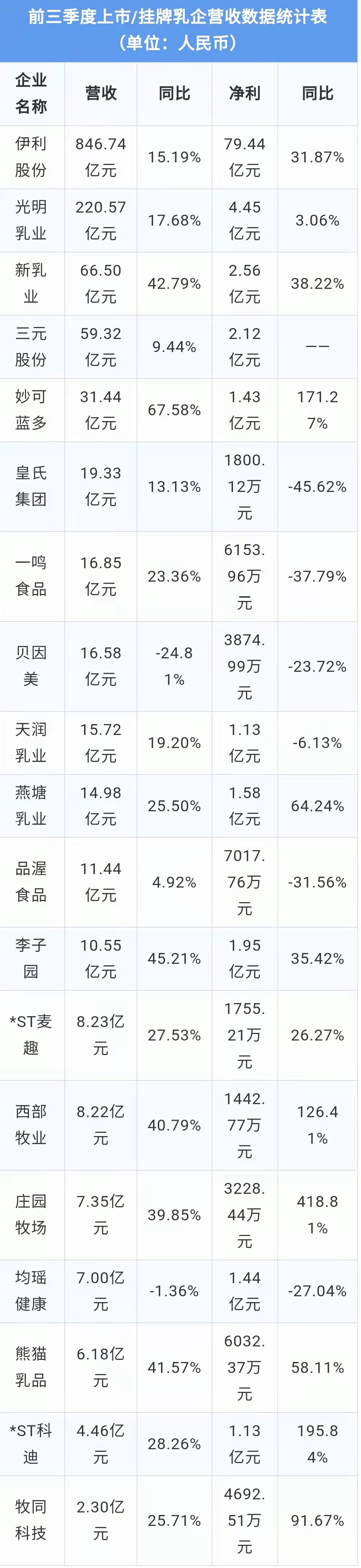 三季报.jpg