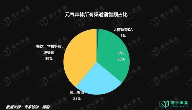 “灰犀牛”正在奔向元气森林