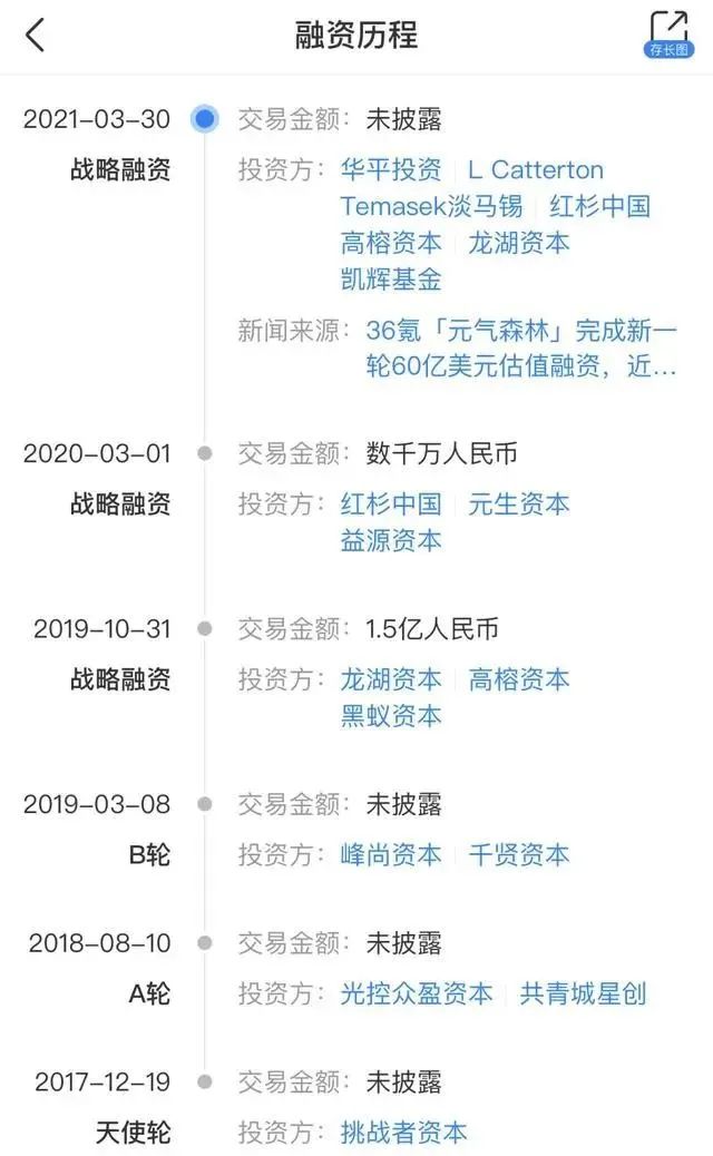 “灰犀牛”正在奔向元气森林