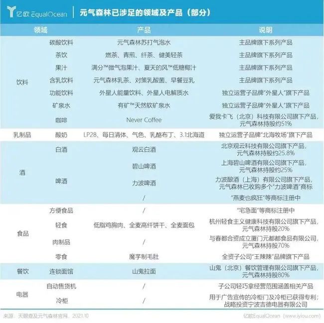 “灰犀牛”正在奔向元气森林