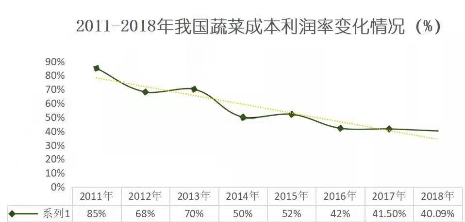菜价涨到上天,菜农却血本无归:冰雪两重天背后,钱都被谁赚走了?