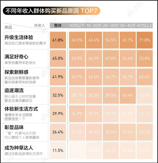 增长终极密码——新锐品牌成长路径挖掘