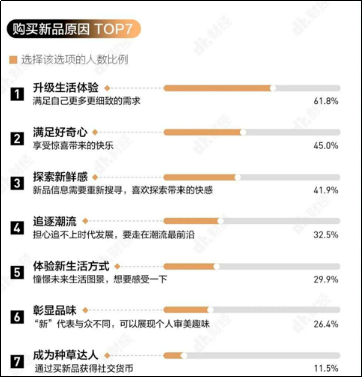 增长终极密码——新锐品牌成长路径挖掘