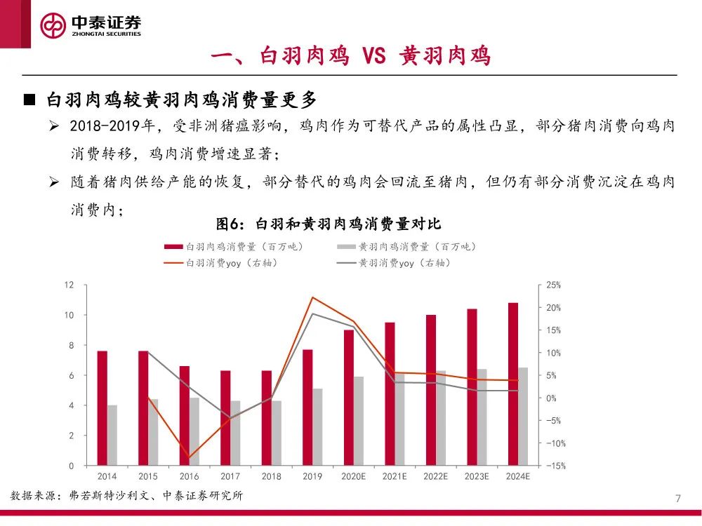 报告 | 2021肉鸡行业研究：供需、贸易和主要企业分析