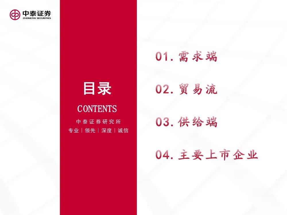 报告 | 2021肉鸡行业研究：供需、贸易和主要企业分析