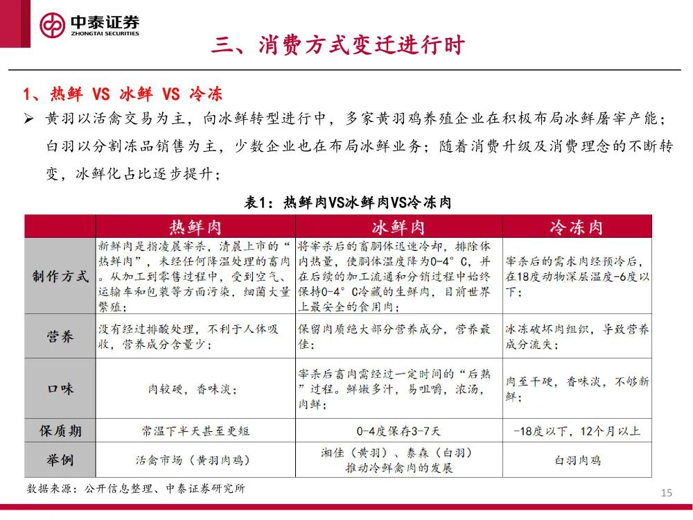 报告 | 2021肉鸡行业研究：供需、贸易和主要企业分析
