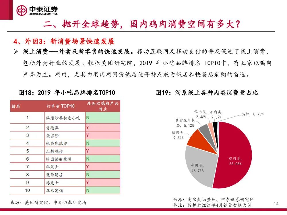 报告 | 2021肉鸡行业研究：供需、贸易和主要企业分析