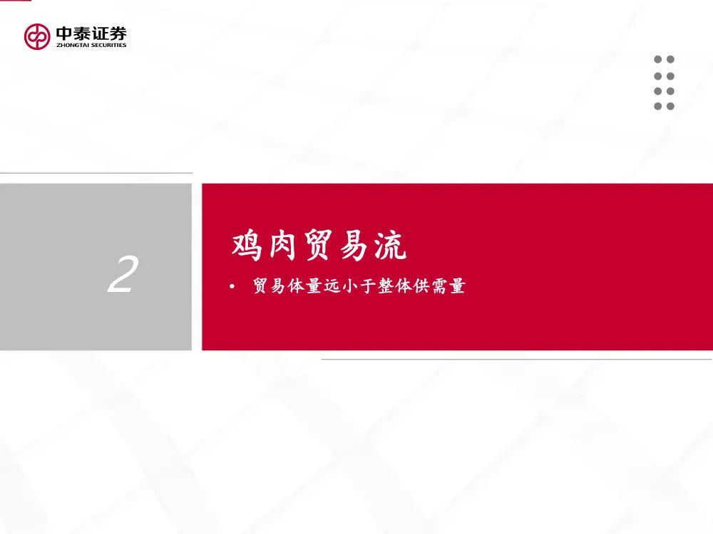 报告 | 2021肉鸡行业研究：供需、贸易和主要企业分析