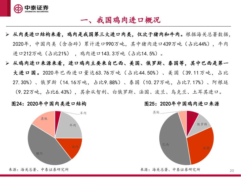 报告 | 2021肉鸡行业研究：供需、贸易和主要企业分析