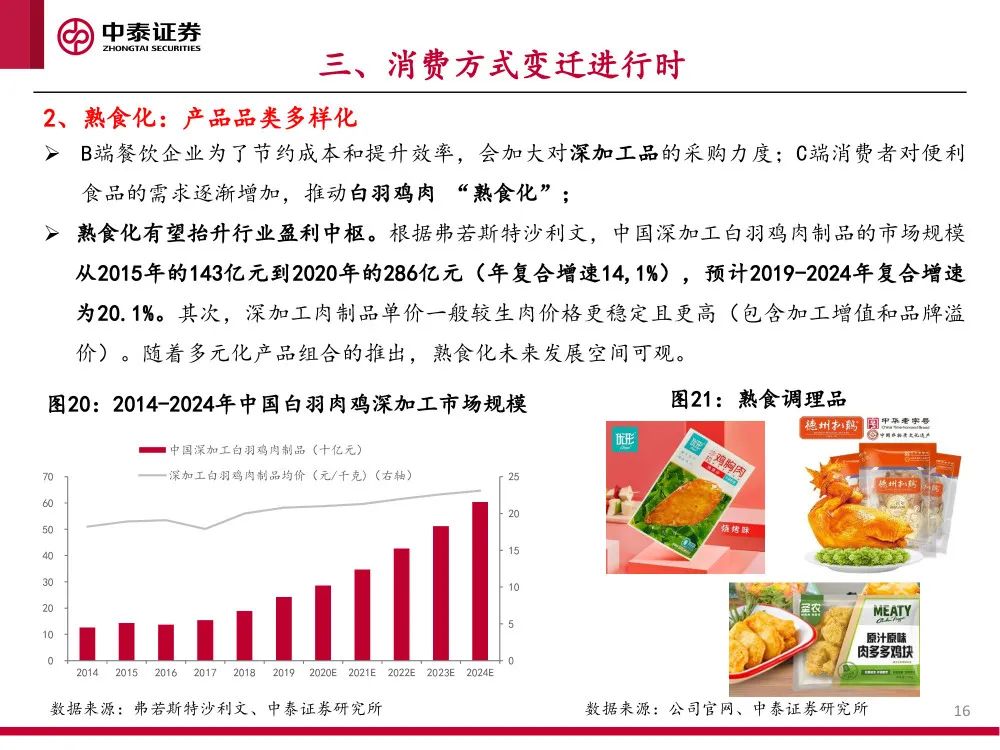 报告 | 2021肉鸡行业研究：供需、贸易和主要企业分析