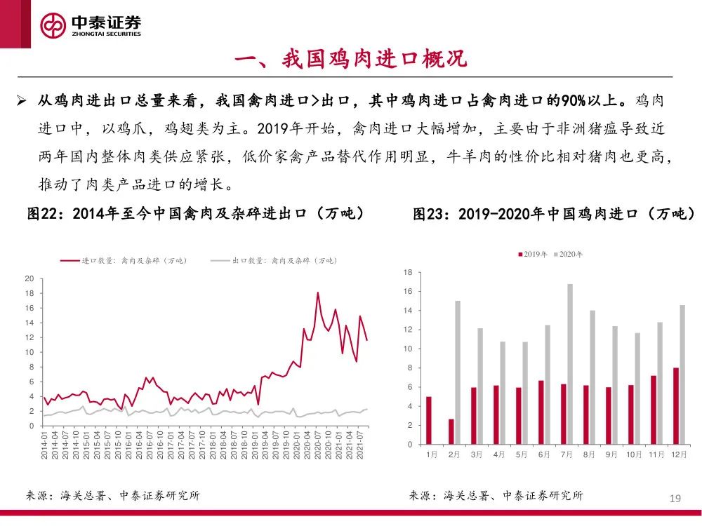 报告 | 2021肉鸡行业研究：供需、贸易和主要企业分析