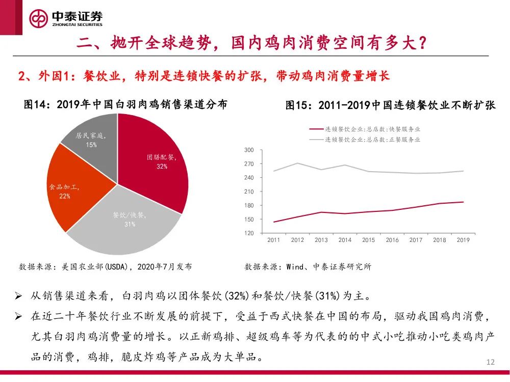 报告 | 2021肉鸡行业研究：供需、贸易和主要企业分析