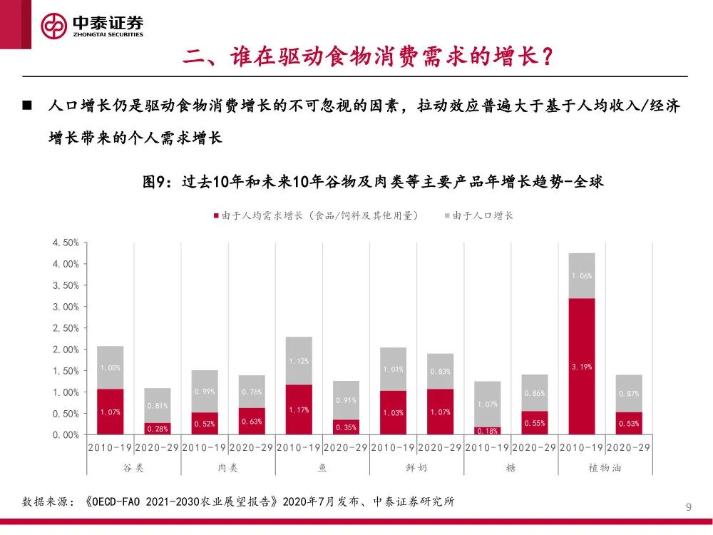 报告 | 2021肉鸡行业研究：供需、贸易和主要企业分析