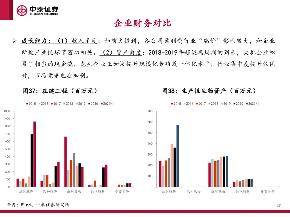 报告 | 2021肉鸡行业研究：供需、贸易和主要企业分析