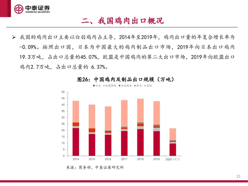 报告 | 2021肉鸡行业研究：供需、贸易和主要企业分析