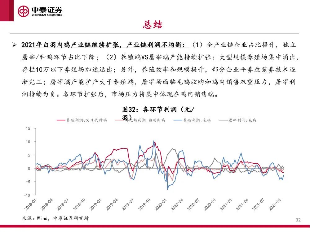 报告 | 2021肉鸡行业研究：供需、贸易和主要企业分析