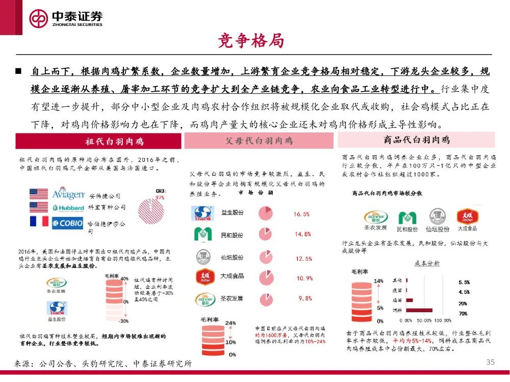 报告 | 2021肉鸡行业研究：供需、贸易和主要企业分析