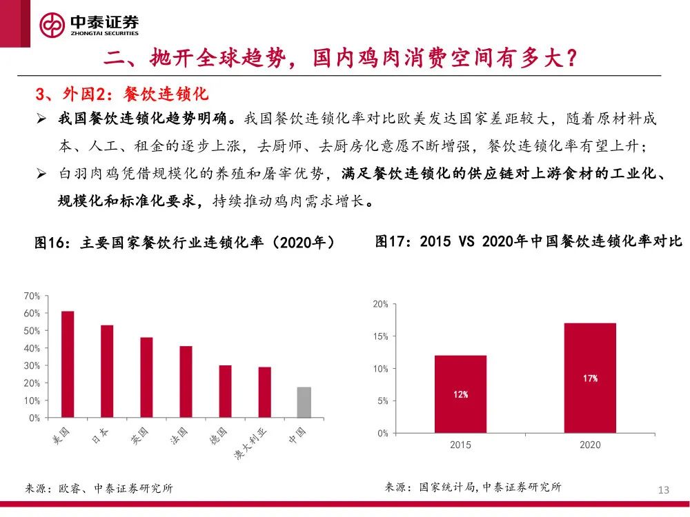报告 | 2021肉鸡行业研究：供需、贸易和主要企业分析