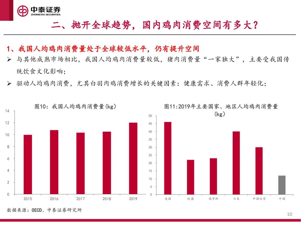 报告 | 2021肉鸡行业研究：供需、贸易和主要企业分析