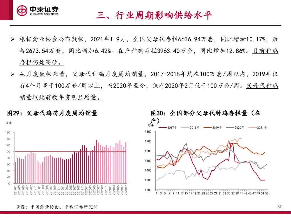 报告 | 2021肉鸡行业研究：供需、贸易和主要企业分析